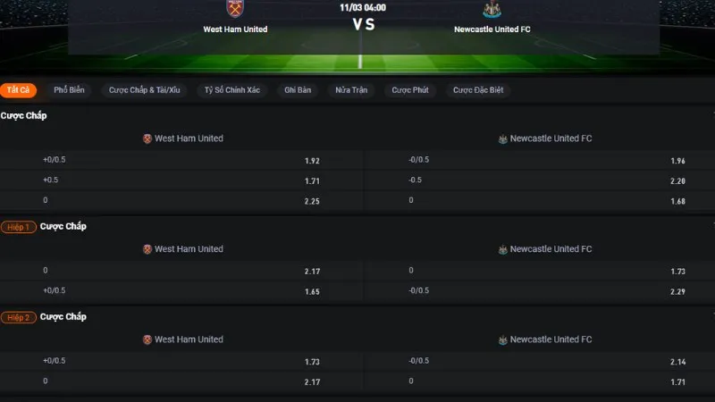 Bảng tỷ lệ kèo West Ham vs Newcastle